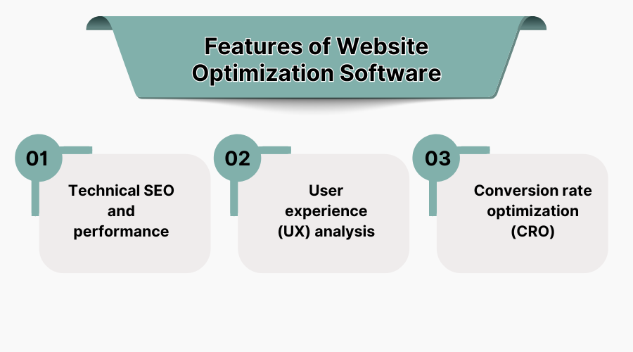 Features of site optimization software
